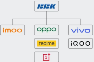 imoo: OPPO and VIVO’s sister company launches kids watch phones in India