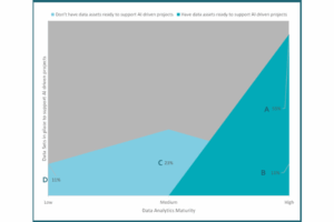 14th Degree Azimuth Advisory Releases AI-Focused GCC Report in Bangalore