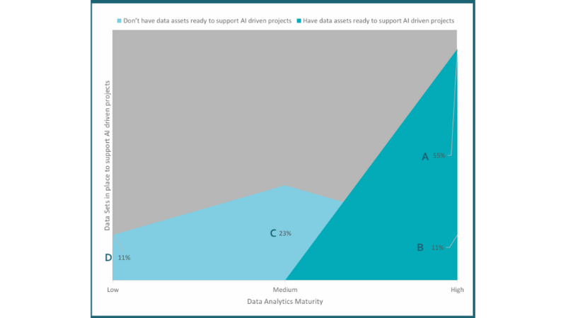 14th Degree Azimuth Advisory Releases AI-Focused GCC Report in Bangalore