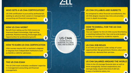 Future-Proof Your Career in Finance with Zell Education’s Globally Recognised Courses